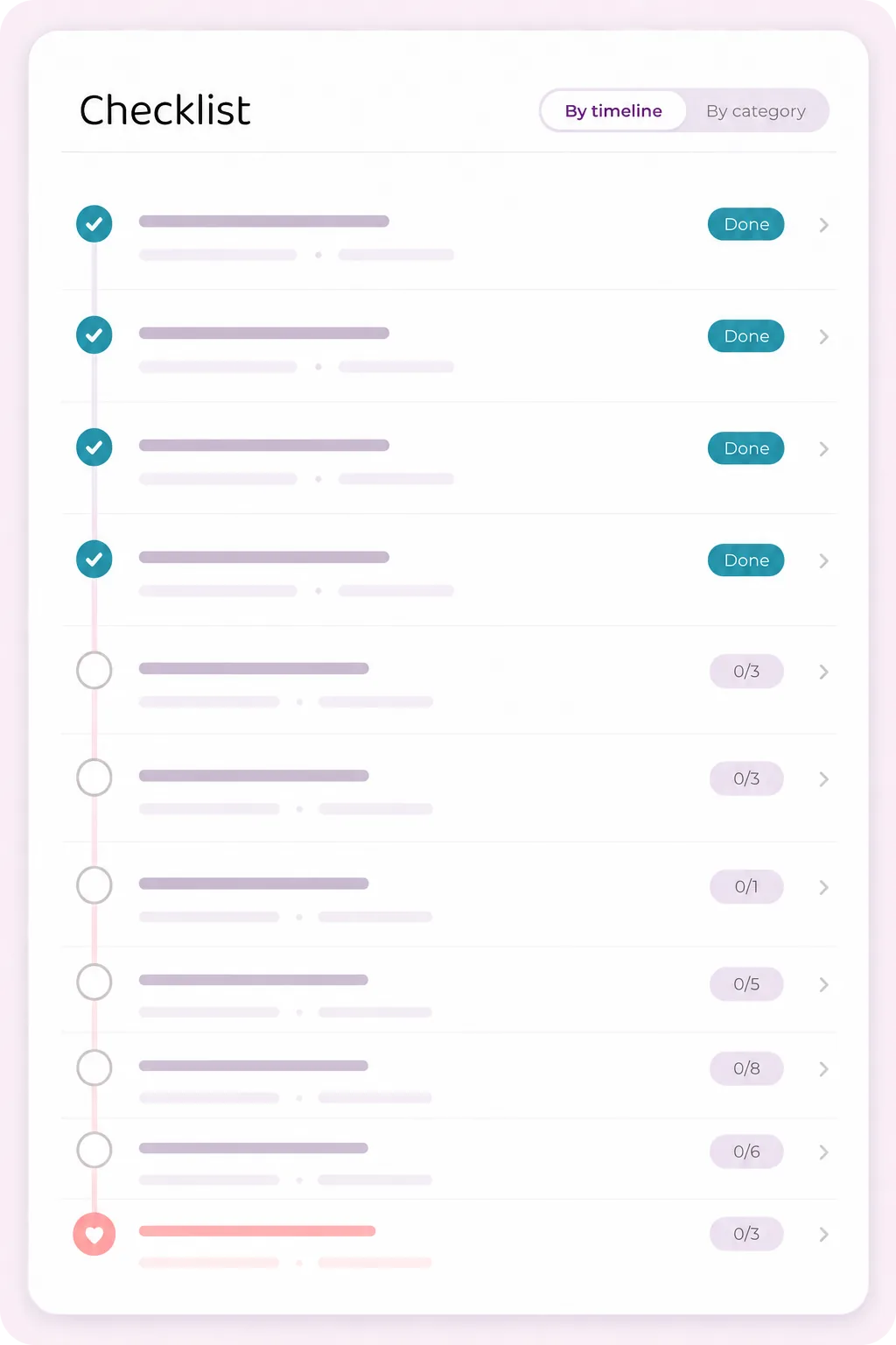 The Madly checklist, laying out wedding milestones and their tasks along a timeline